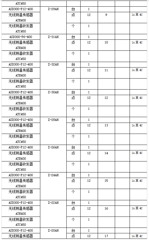 智能操控及无线测温产品在内蒙古鑫元10万吨颗粒硅项目中的应用