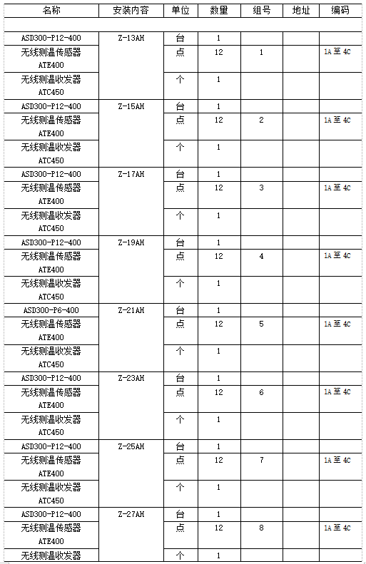 智能操控及无线测温产品在内蒙古鑫元10万吨颗粒硅项目中的应用