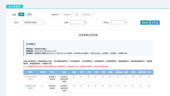 基于物联网技术的基站能耗监控解决方案