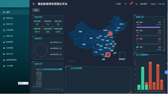 基于物联网技术的基站能耗监控解决方案