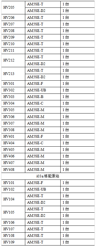 AM5SE系列微机保护装置在越南富士康配电工程中的应用