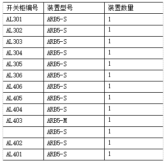 ARB5弧光保护在某产业园低压配电系统的应用