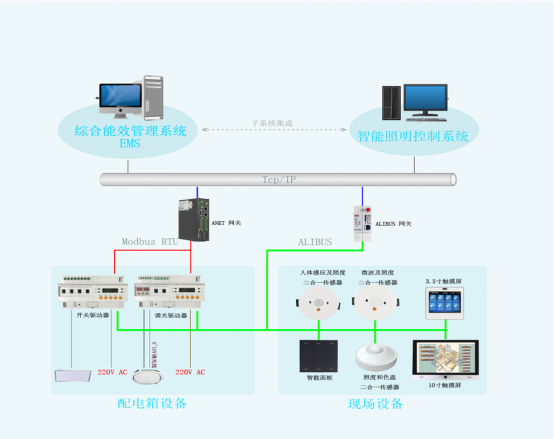 智能照明控制系统助力“双碳”目标