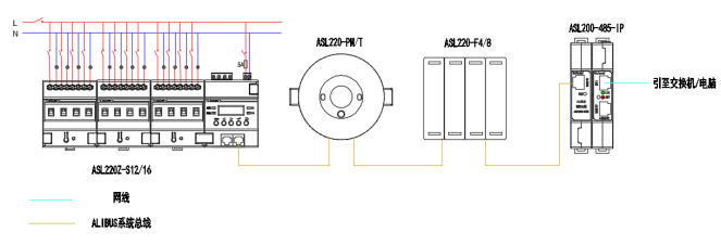 智能照明控制系统助力某商业综合体实现“双碳”