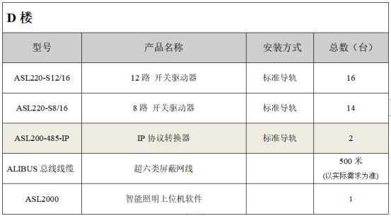 智能照明控制系统助力某商业综合体实现“双碳”