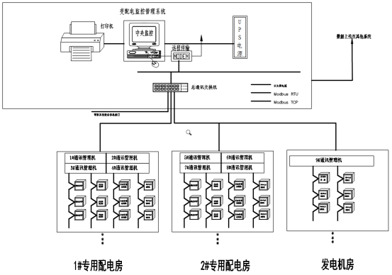 Acrel-2000Z电力监控系统在重庆五桂堂历史文化商业街区的应用