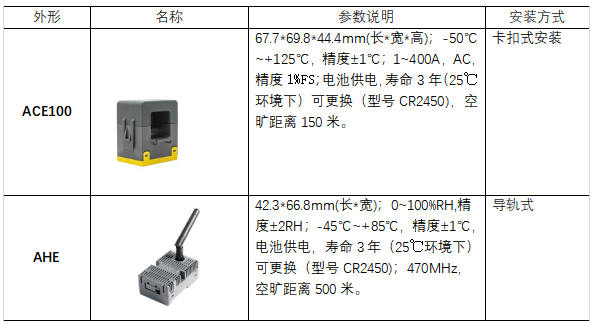 无线测温产品在中国香港科技大学项目中的应用
