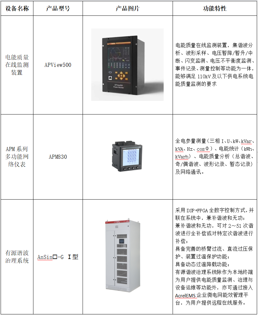 电子半导体行业电能质量监测与治理系统解决方案