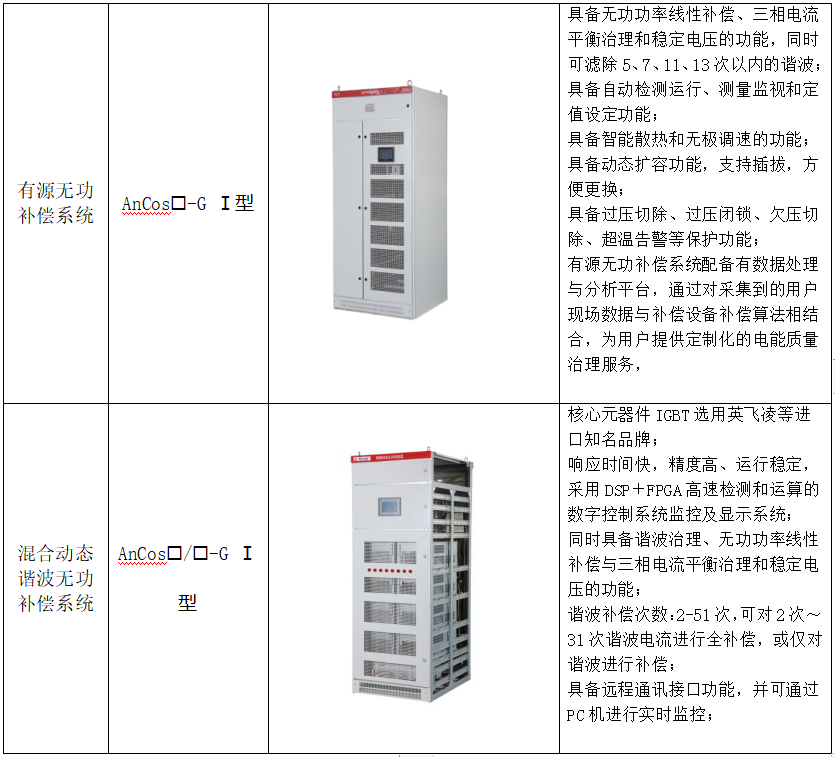 电子半导体行业电能质量监测与治理系统解决方案