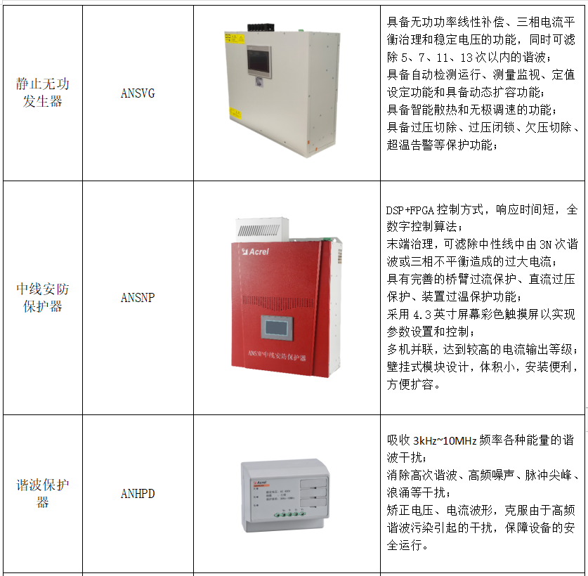 电子半导体行业电能质量监测与治理系统解决方案