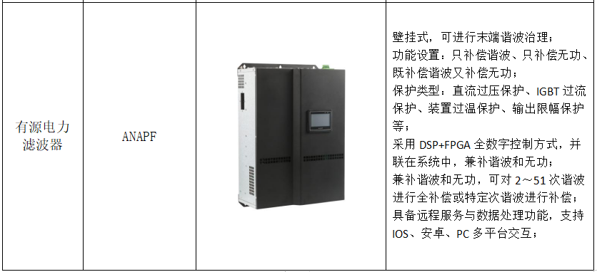 电子半导体行业电能质量监测与治理系统解决方案