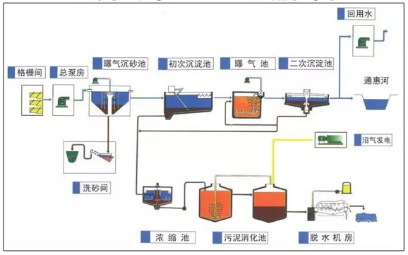 水处理行业电能质量监测与治理系统解决方案