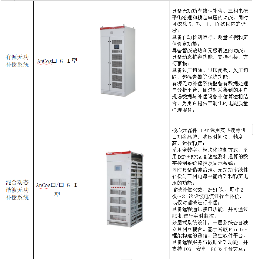 水处理行业电能质量监测与治理系统解决方案