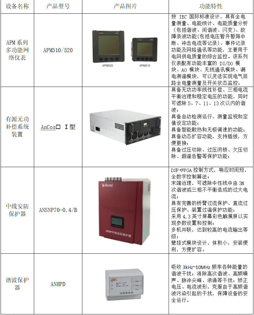 水处理行业电能质量监测与治理系统解决方案