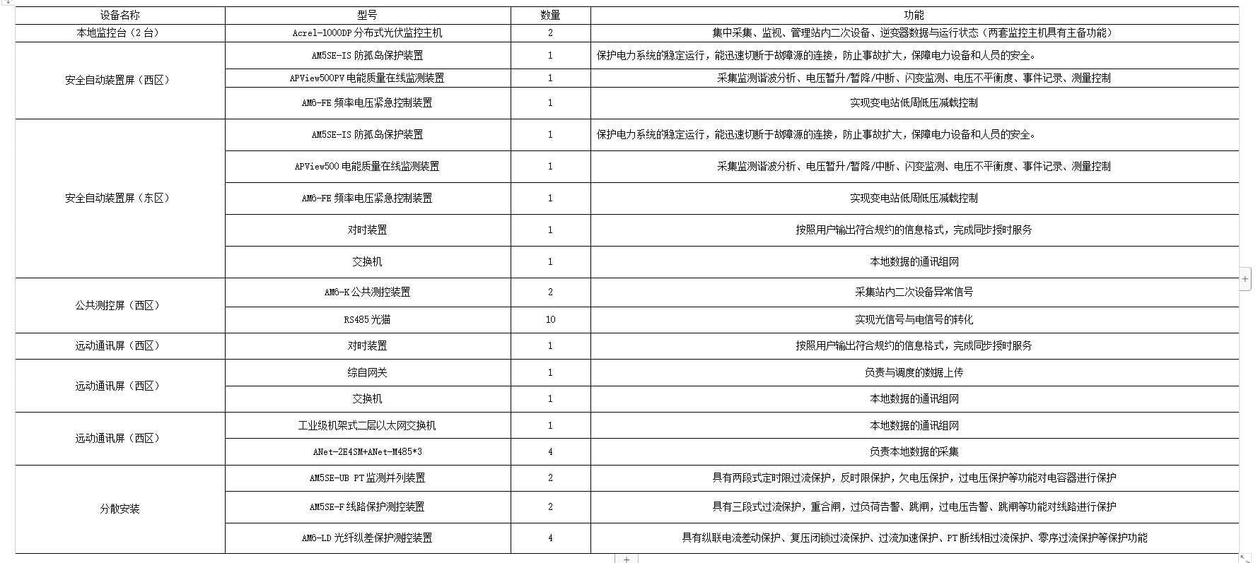 Acrel-1000DP分布式光伏監(jiān)控系統(tǒng) 在湖北某生物制藥工程有限公司21.35MW光伏10KV并網(wǎng)系統(tǒng)的應用