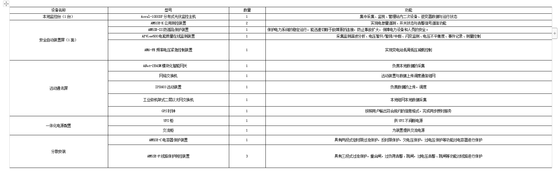 Acrel-1000DP光伏監(jiān)控系統(tǒng) 在磊蒙（湖北）智能裝備有限公司5.98MW分布式光伏10KV并網系統(tǒng)的應用