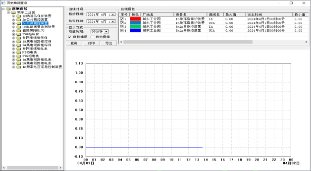 Acrel-1000DP光伏監(jiān)控系統(tǒng) 在磊蒙（湖北）智能裝備有限公司5.98MW分布式光伏10KV并網系統(tǒng)的應用