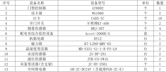 Acrel-2000E配電室綜合監(jiān)控系統(tǒng)在 “三大工程”中的應(yīng)用