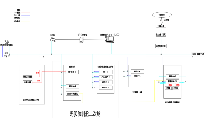 安科瑞分布式光伏监控系统  在上海宝钢阿赛洛激光拼焊有限公司  屋顶光伏发电（二期）项目中应用