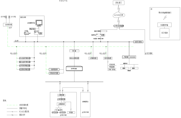 安科瑞Acrel-1000DP分布式光伏监控系统  在鄂尔多斯市鄂托克旗巴音乌苏六保煤矿  5MW分布式光伏项目中的应用