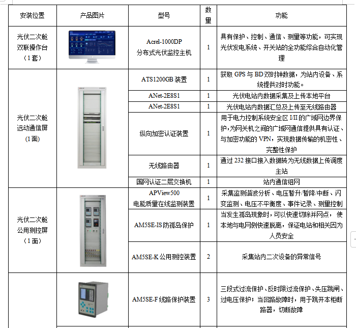 安科瑞Acrel-1000DP分布式光伏监控系统  在鄂尔多斯市鄂托克旗巴音乌苏六保煤矿  5MW分布式光伏项目中的应用