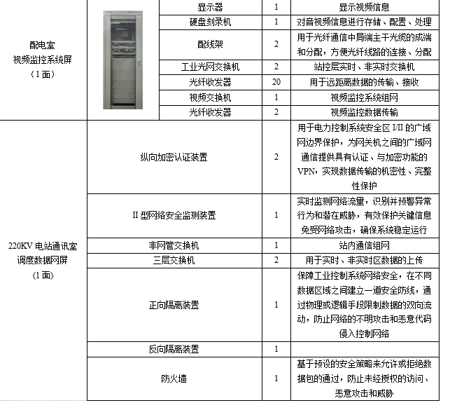 安科瑞Acrel-1000DP分布式光伏監(jiān)控系統(tǒng)  在宜賓高新區(qū)和光同程一期  屋頂分布式光伏發(fā)電項目中的應(yīng)用