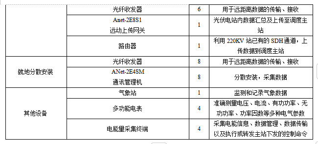 安科瑞Acrel-1000DP分布式光伏監(jiān)控系統(tǒng)  在宜賓高新區(qū)和光同程一期  屋頂分布式光伏發(fā)電項目中的應(yīng)用