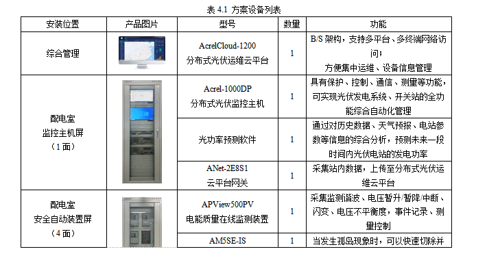 安科瑞Acrel-1000DP分布式光伏監(jiān)控系統(tǒng)  在宜賓高新區(qū)和光同程一期  屋頂分布式光伏發(fā)電項目中的應(yīng)用