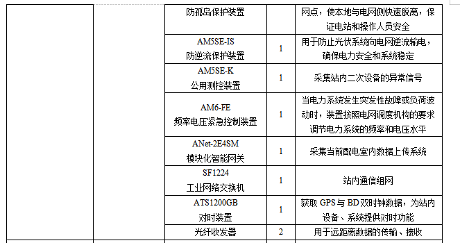 安科瑞Acrel-1000DP分布式光伏監(jiān)控系統(tǒng)  在宜賓高新區(qū)和光同程一期  屋頂分布式光伏發(fā)電項目中的應(yīng)用