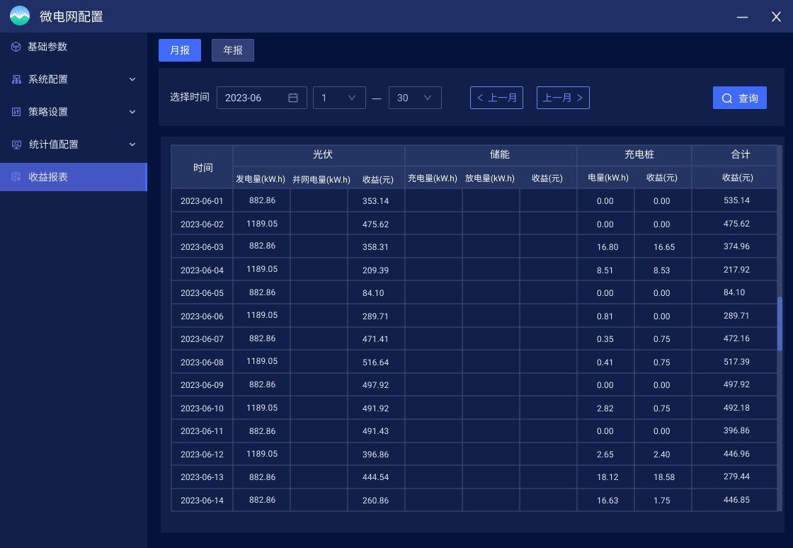 ACREL-2000MG储能能量管理系统