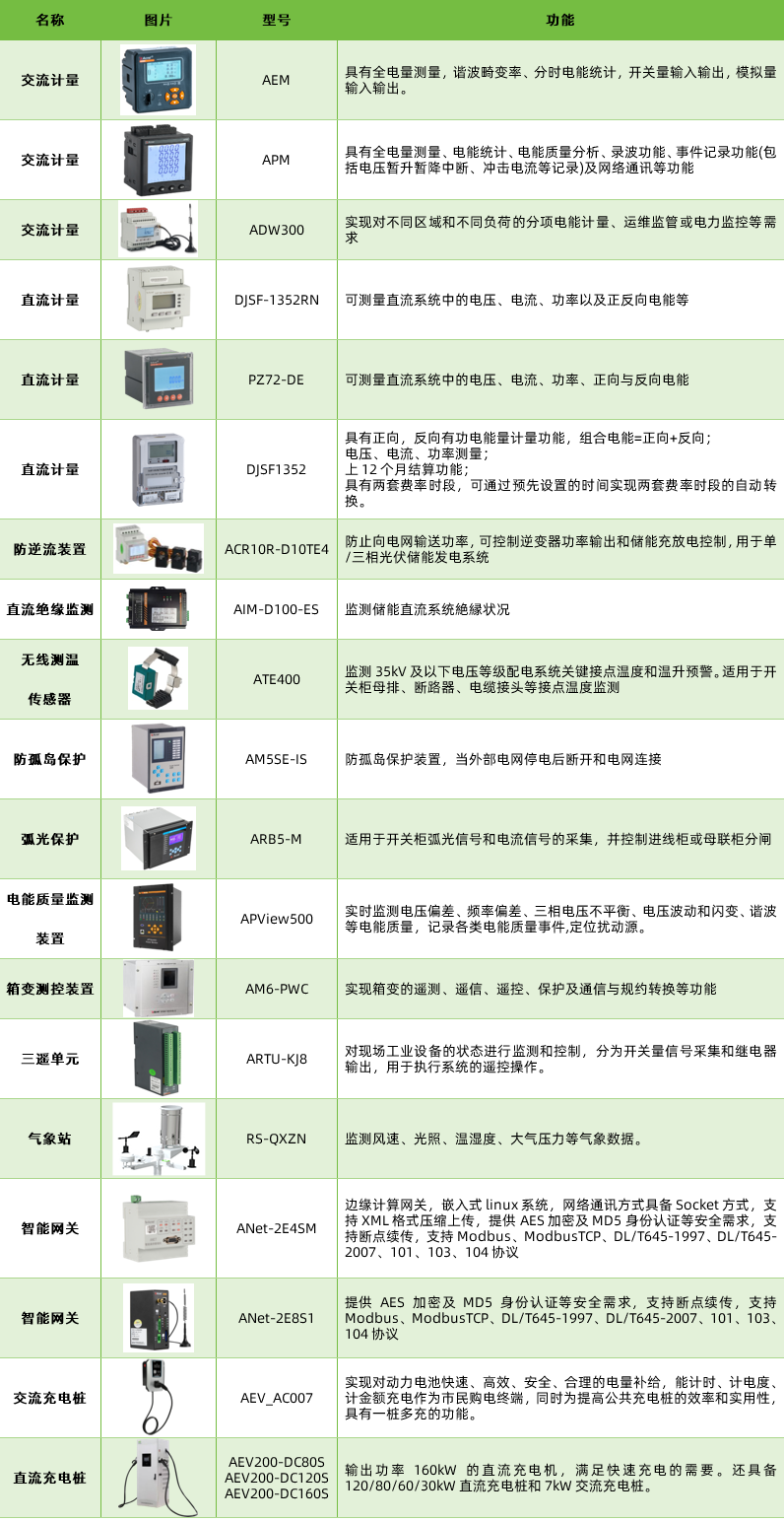 ACREL-2000MG储能能量管理系统