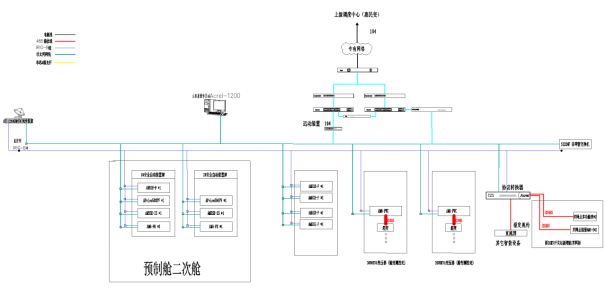 安科瑞Acrel-1000DP分布式储能监控系统  在浙江嘉兴晋亿实业5MW分布式储能项目中的应用