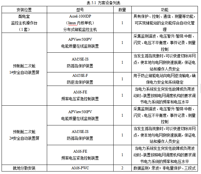 安科瑞Acrel-1000DP分布式储能监控系统  在浙江嘉兴晋亿实业5MW分布式储能项目中的应用