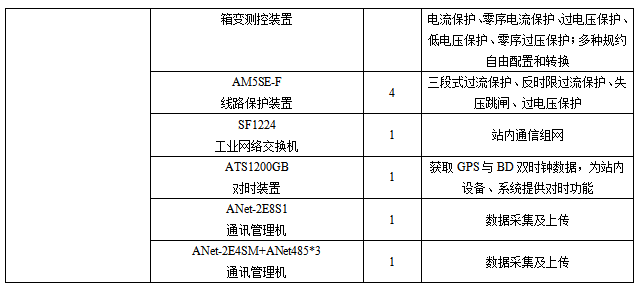 安科瑞Acrel-1000DP分布式储能监控系统  在浙江嘉兴晋亿实业5MW分布式储能项目中的应用