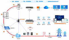 AcrelEMS 3.0 微电网智慧能源平台