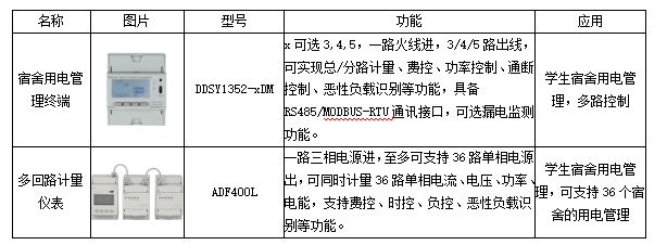 节能背景下的高校宿舍用电现状与智慧监管平台构建探讨