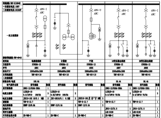 AcrelEMS-HIM高速公路综合能效系统在山东济南至潍坊高速公路项目的应用