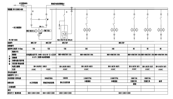 AcrelEMS-HIM高速公路综合能效系统在山东济南至潍坊高速公路项目的应用