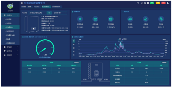 AcrelEMS-HIM高速公路综合能效系统在山东济南至潍坊高速公路项目的应用