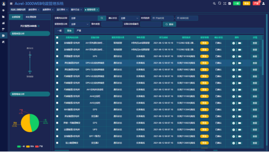 AcrelEMS-HIM高速公路综合能效系统在山东济南至潍坊高速公路项目的应用