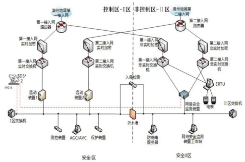 安科瑞Acrel-1000DP分布式光伏监控系统在  浙江安吉成新照明电器有限公司  3234.465kWp分布式光伏发电项目中的应用