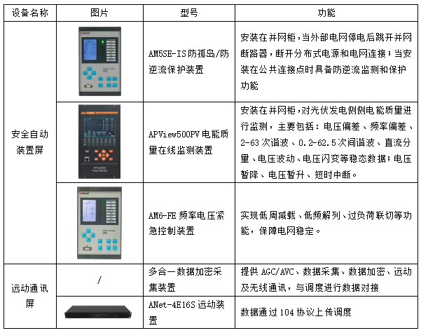 基于新型配电网要求的智慧能源管理平台设计