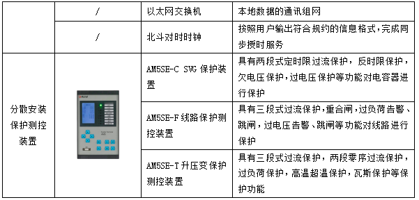 基于新型配电网要求的智慧能源管理平台设计