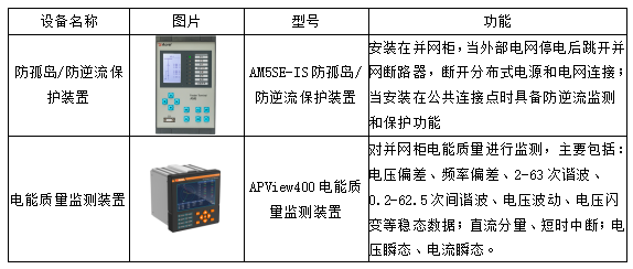基于新型配电网要求的智慧能源管理平台设计