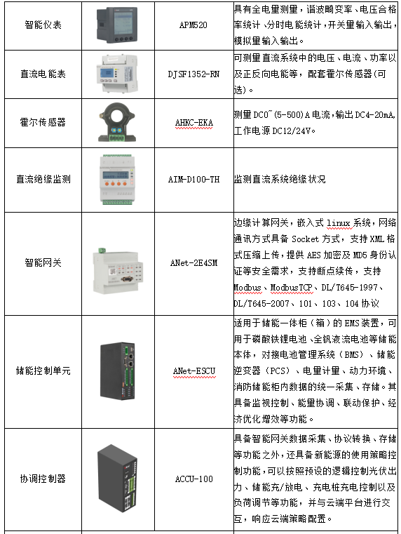 基于新型配电网要求的智慧能源管理平台设计