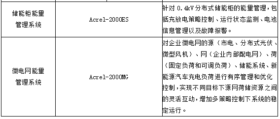基于新型配电网要求的智慧能源管理平台设计
