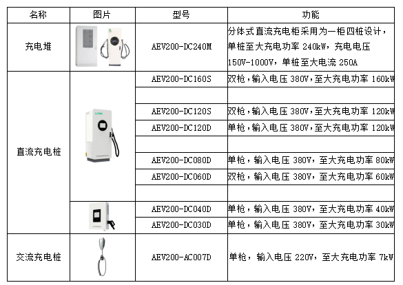 基于新型配电网要求的智慧能源管理平台设计