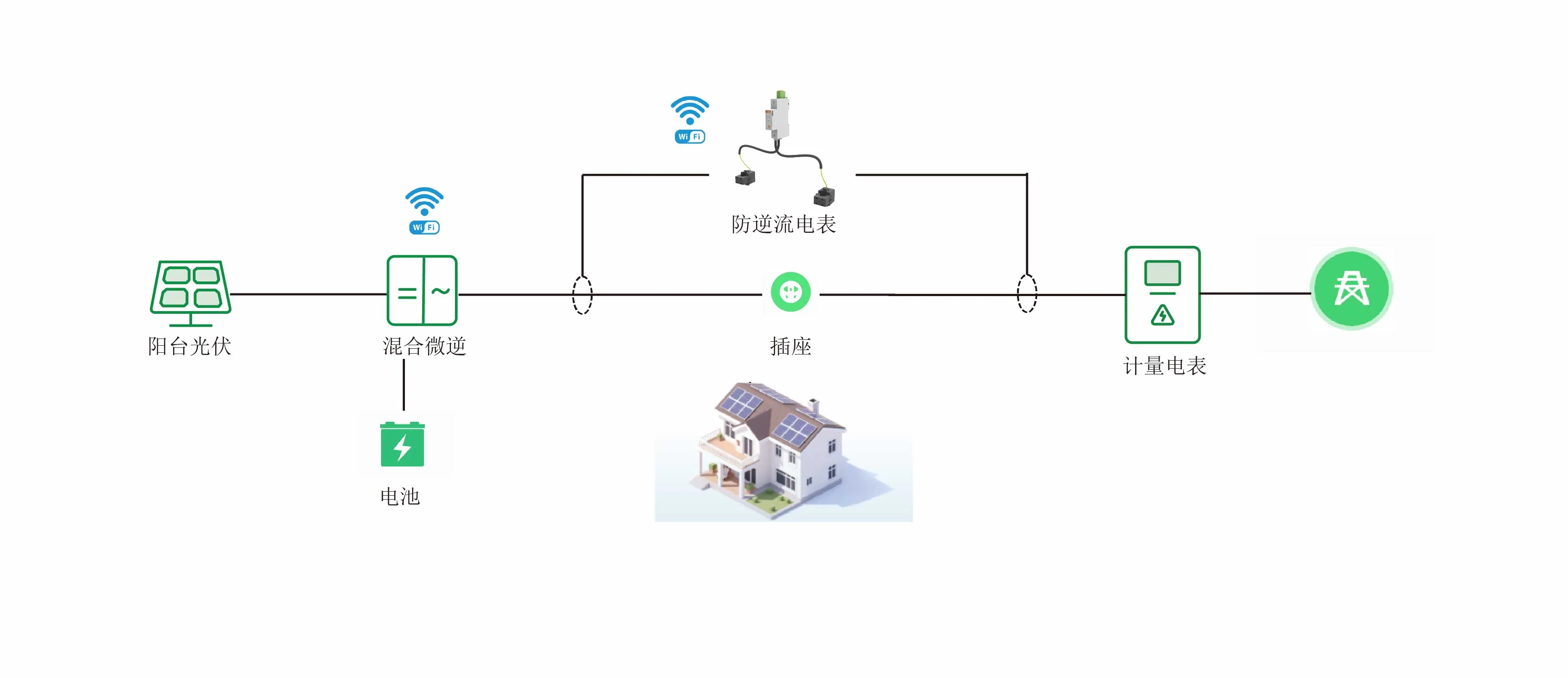 阳台光伏防逆流电表新选择：ADL200N-CT/D16-WF，相序诊断、快速响应，易安装！！！