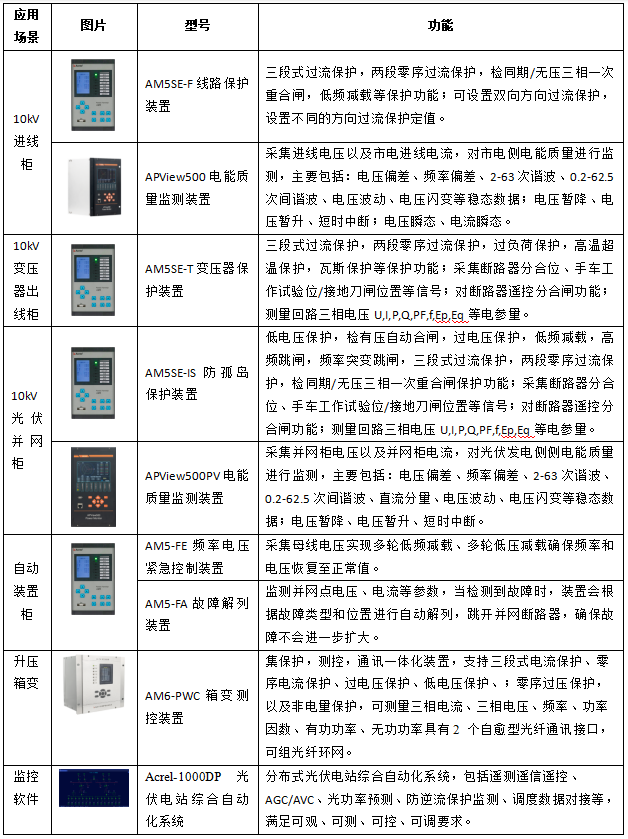 安科瑞零碳园区破局之道：从技术攻坚到产业生态的全维突破