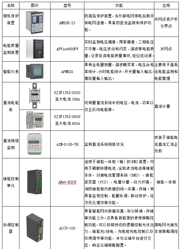 安科瑞零碳园区破局之道：从技术攻坚到产业生态的全维突破